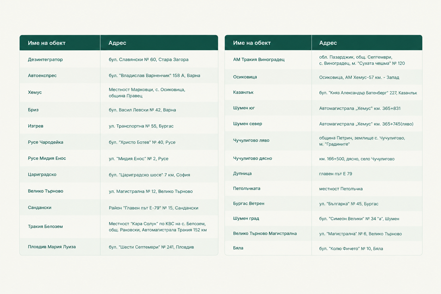 Names and addresses of the 25 OMV locations